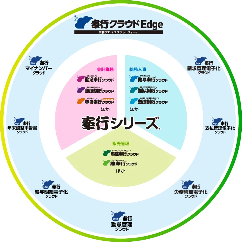 すべての業務とつながるひろがる