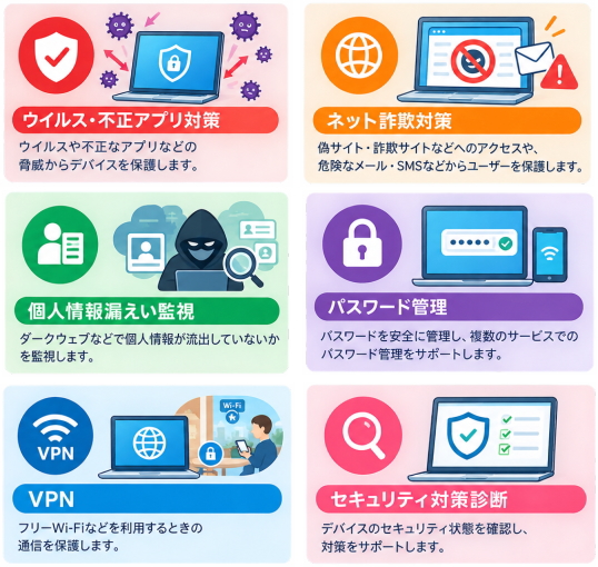 セキュリティソフトの役割